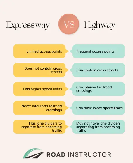 expressway vs highway